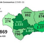Los afectados en Andalucía ascienden a 7.869, confirmado en Andalucía 495 nuevos de Coronavirus