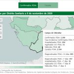 Dos fallecidos y 111 nuevos casos en la comarca