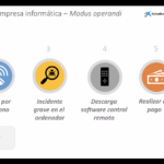 Cómo pueden acceder las empresas a los Fondos Next Generation, nuevo desayuno empresarial