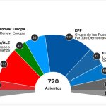 El PP gana con el 34% y 22 escaños frente al 30% y 20 diputados del PSOE