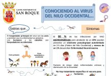 Recomendaciones a la población para evitar casos del virus del Nilo Occidental