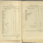 El Archivo Nacional de Gibraltar presenta el Proyecto digital Inhabitants of Gibraltar
