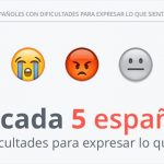 2 de cada 5 españoles tienen dificultades para expresar lo que sienten